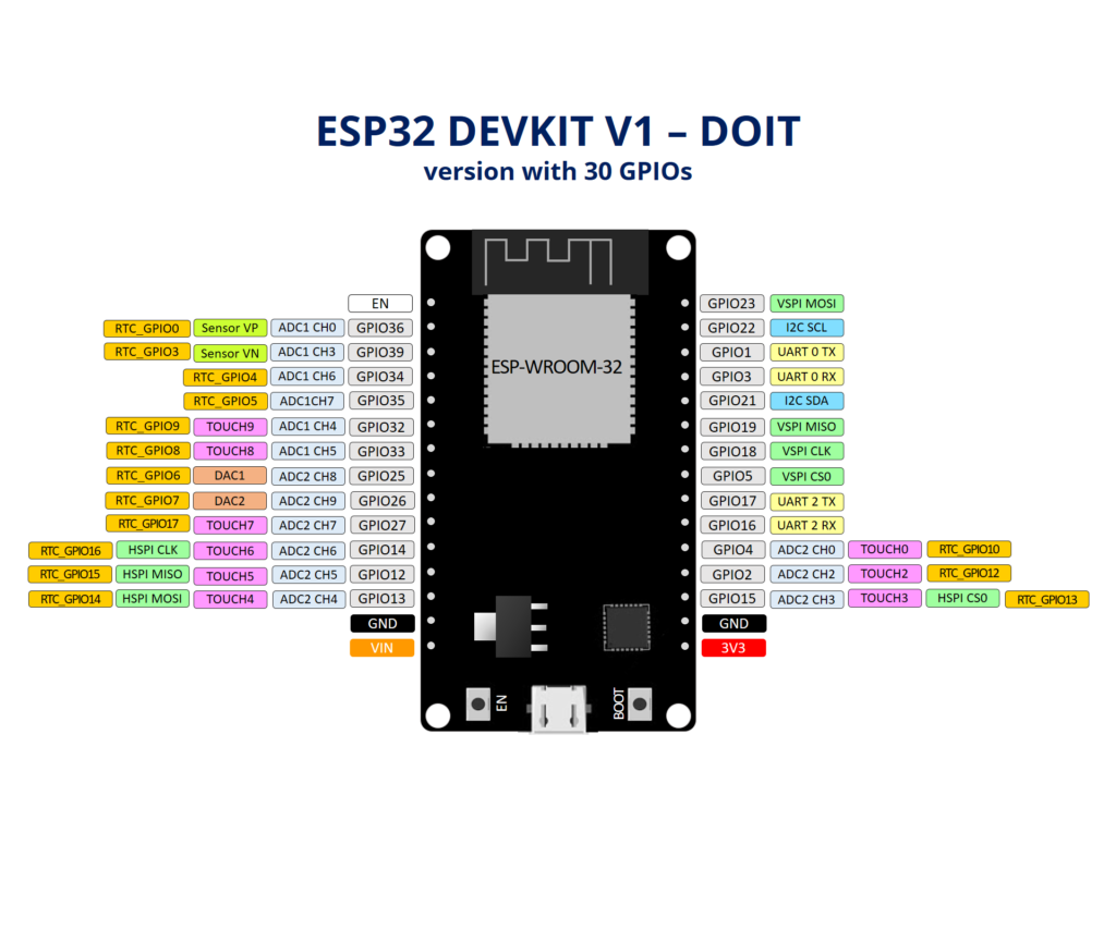 ESP32 pin diagram