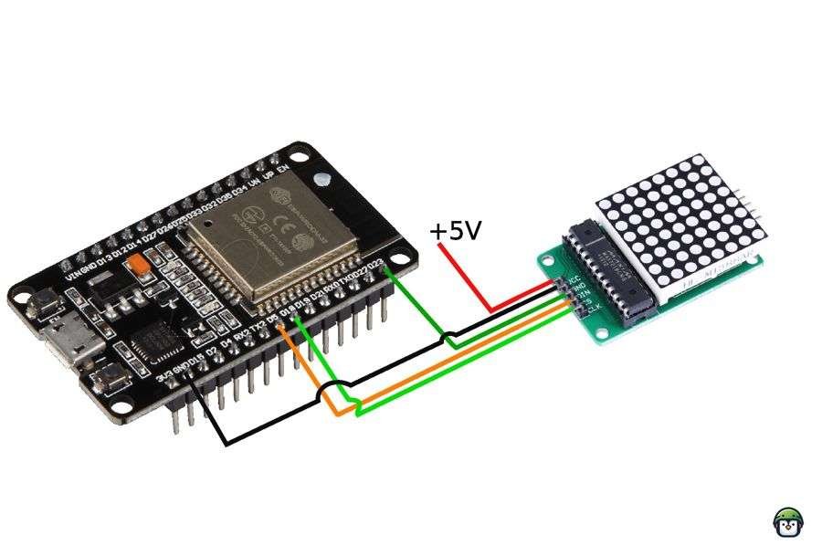 ESP32 connected to an 8×8 LED matrix powered by a 5V source, illustrating proper wiring with a common ground for stable operation.