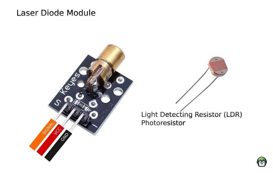 Pinout diagram showing the connections for Laser Diode and Light Dependent Resistor (LDR) in a laser break system, indicating their respective power, ground, and signal pins.