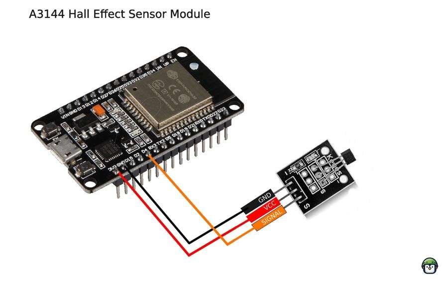 A wiring diagram illustrating the connection of a KY-035 Hall Effect Sensor to an ESP32 microcontroller via GPIO4, with clear labeling of VCC, GND, and Signal pins.