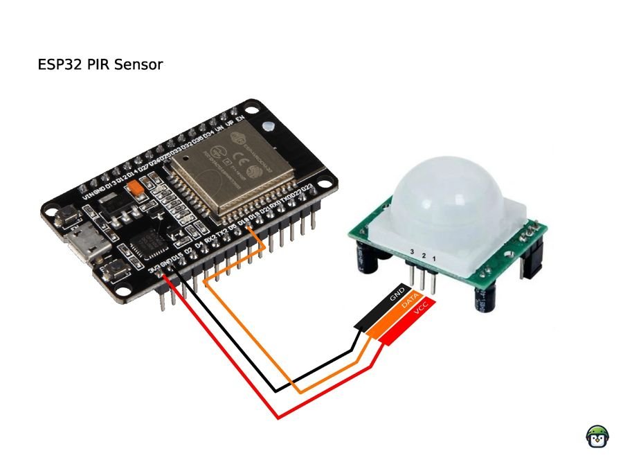 A PIR sensor connected to the ESP32 development board, with wiring to GPIO pin 18 for motion detection.