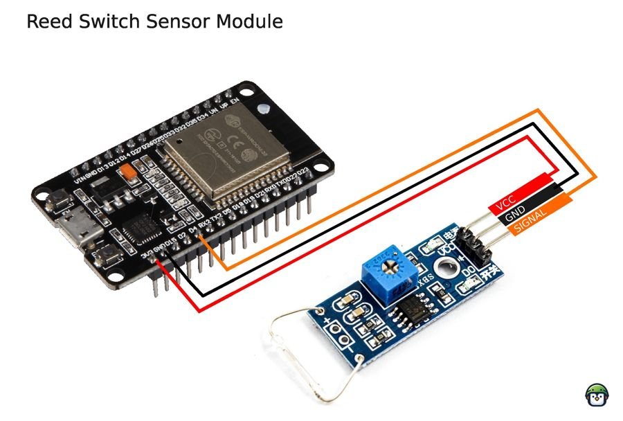 Illustration of the reed switch sensor connected to ESP32 GPIO 4.