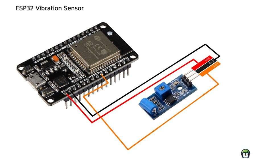 How Vibration Sensors Work: Key Use Cases in Modern Technology