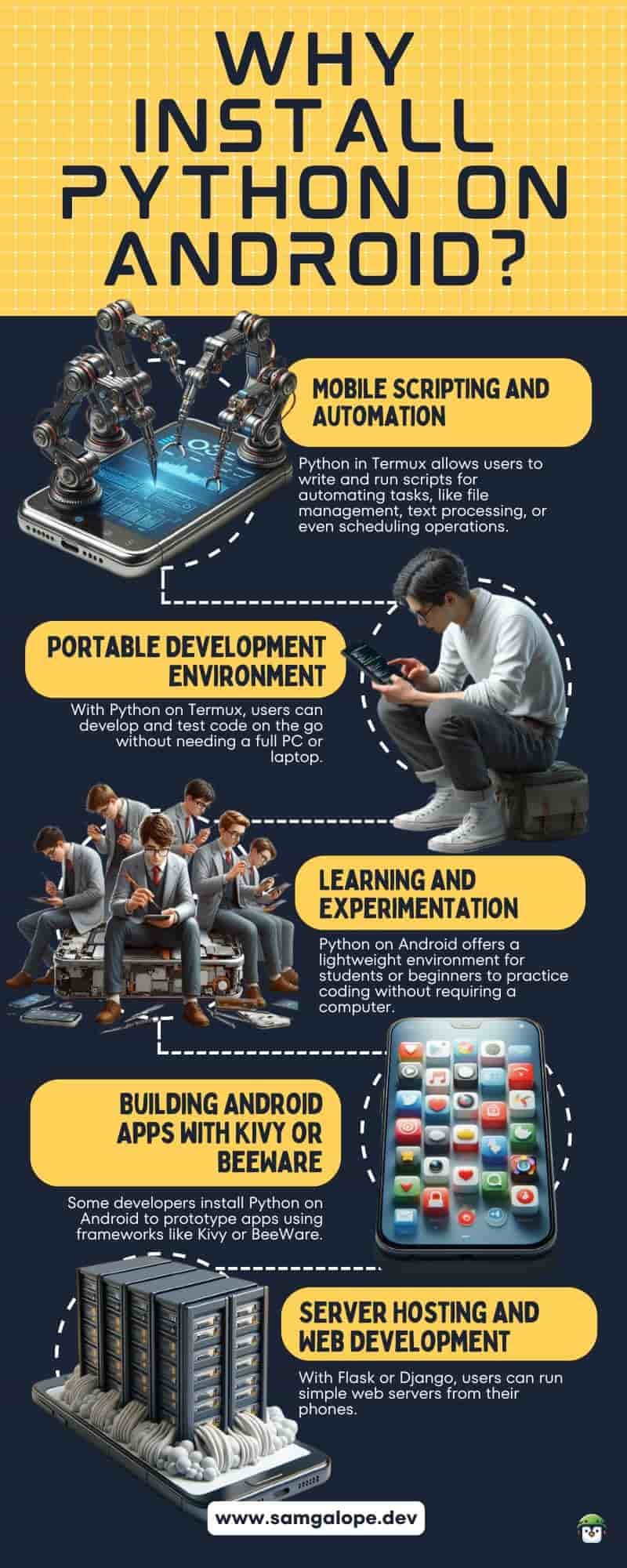 Python on Android Infographic